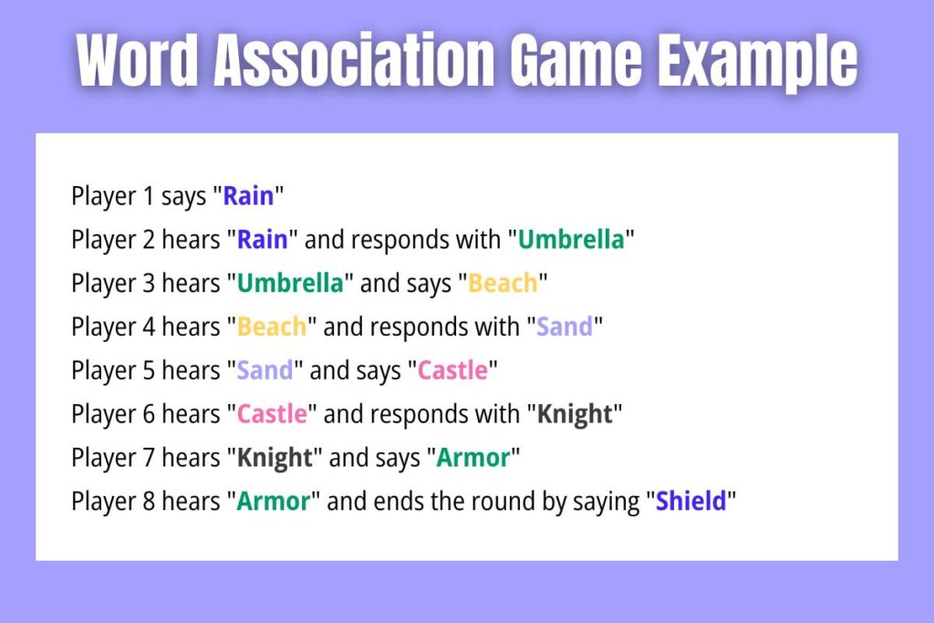 Word Association Game Example 