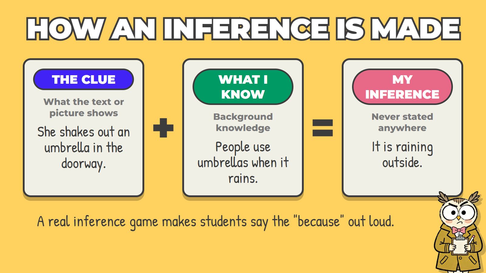 How an inference is made: the clue plus what I know equals my inference