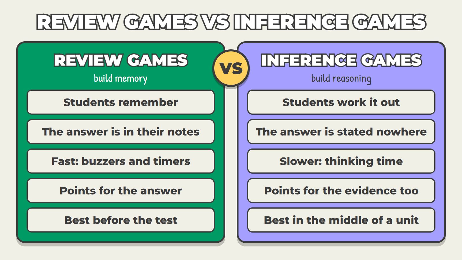 Review games vs inference games comparison chart