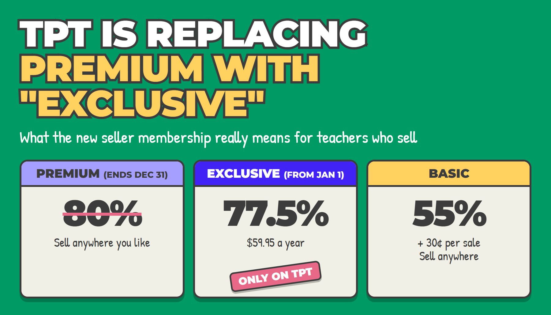 TpT is replacing Premium with an Exclusive Seller membership: Premium 80%, Exclusive 77.5% only on TpT, Basic 55%